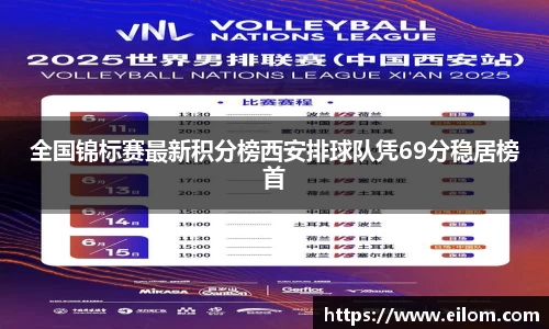 全国锦标赛最新积分榜西安排球队凭69分稳居榜首